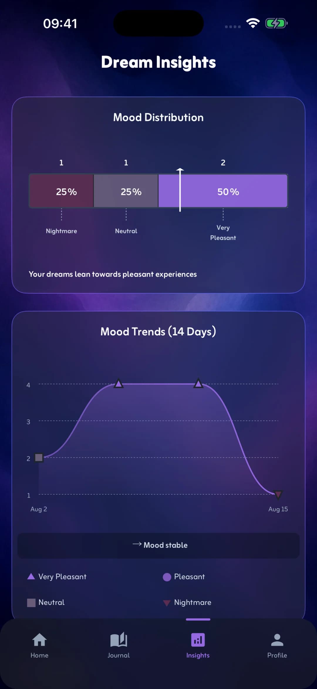 Dream Insights