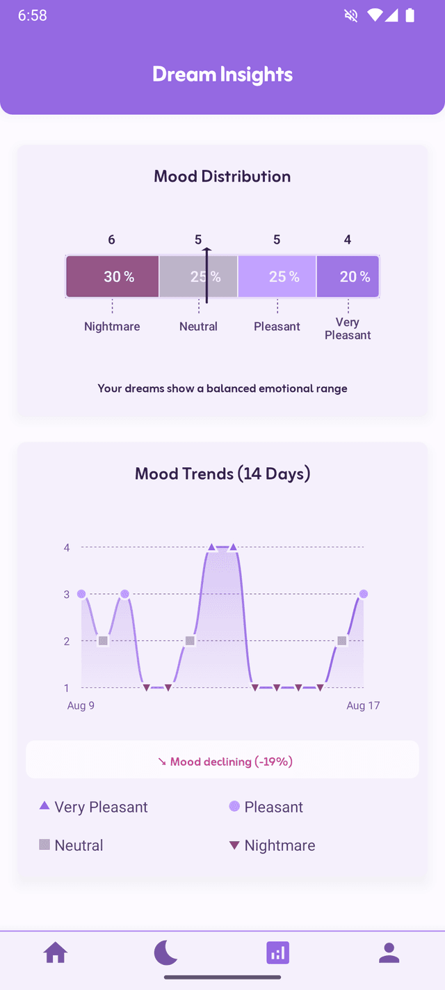 Dream Interpretation